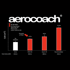 AeroCoach Ornix styr